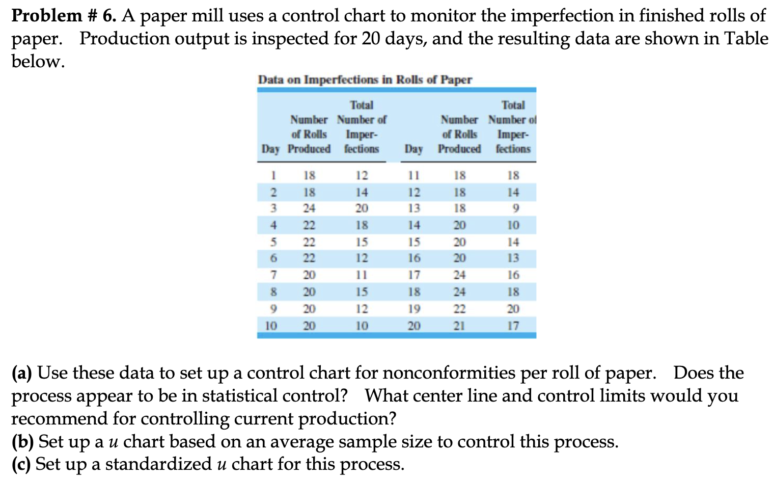 Solved Problem # 6. A paper mill uses a control chart to | Chegg.com