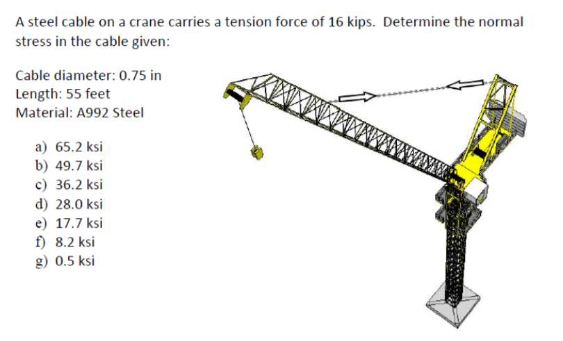 Solved A steel cable on a crane carries a tension force of | Chegg.com