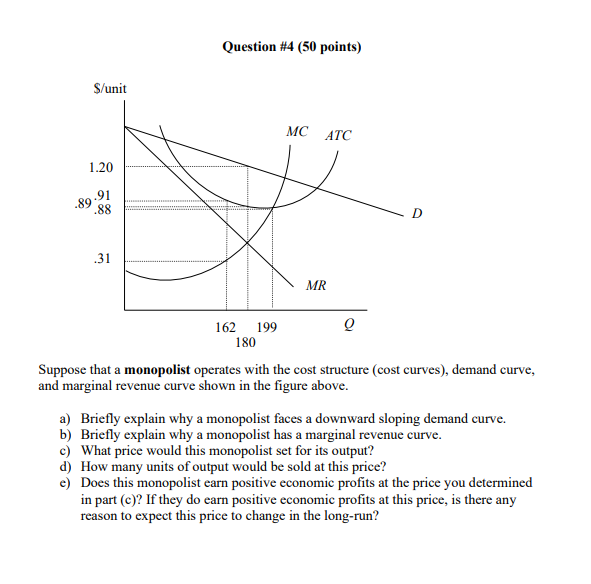 Solved Question \#4 (50 points) Suppose that a monopolist | Chegg.com