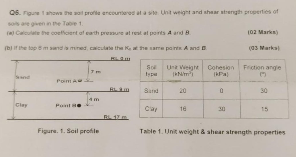 Solved Figure 1 shows the soil profile encountered at a | Chegg.com