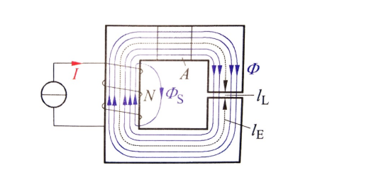Solved In the iron circuit shown below, the air gap length | Chegg.com