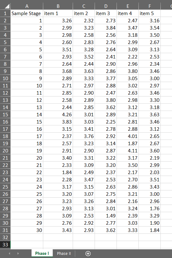 Solved Use Excel to create phase I X-bar, R, and S charts | Chegg.com