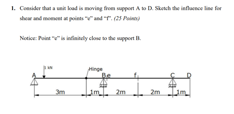 Solved 1. Consider that a unit load is moving from support A | Chegg.com