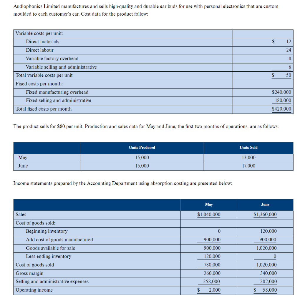 Solved Audiophonics Limited manufactures and sells | Chegg.com