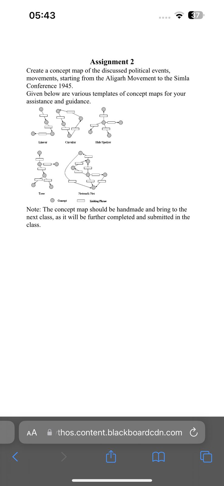 Assignment 2 Create A Concept Map Of The Discussed | Chegg.com