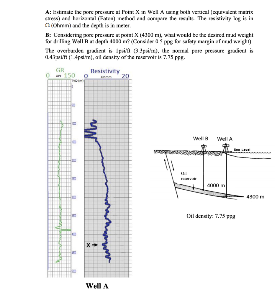 A: Estimate the pore pressure at Point X in Well A | Chegg.com