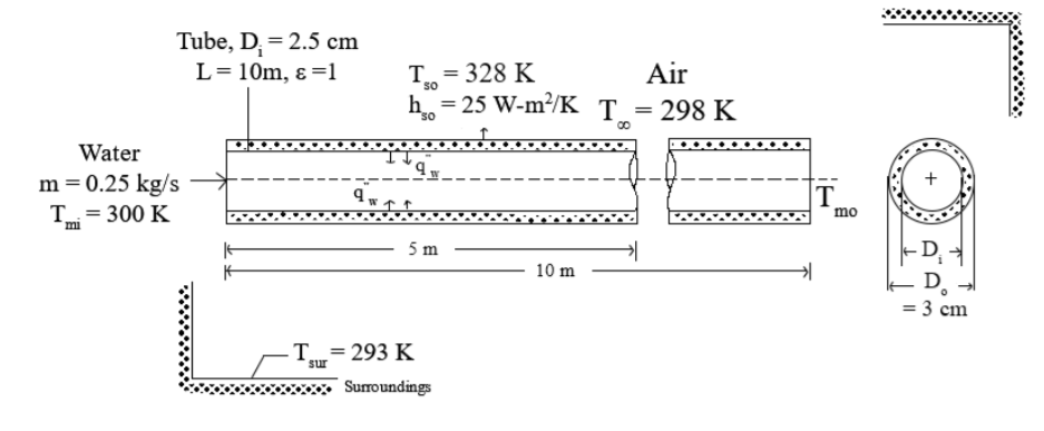 Prob. 3) (10 Points) (a) Water is being heated in a | Chegg.com