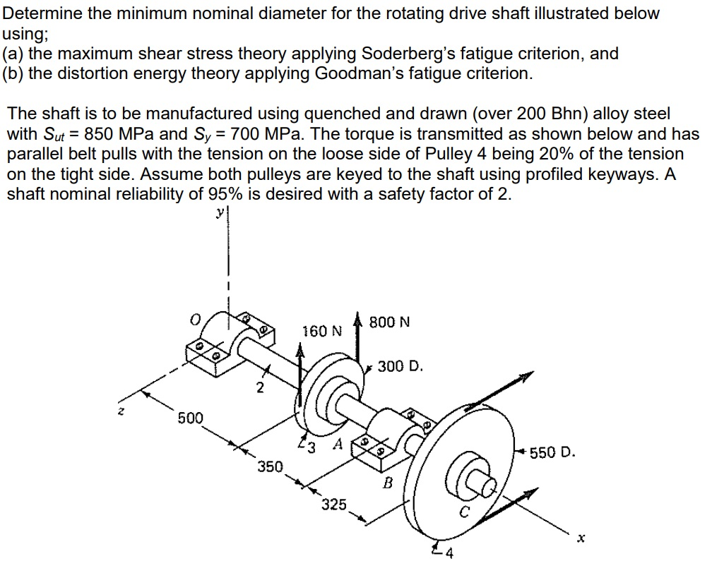 Determine the minimum nominal diameter for the | Chegg.com