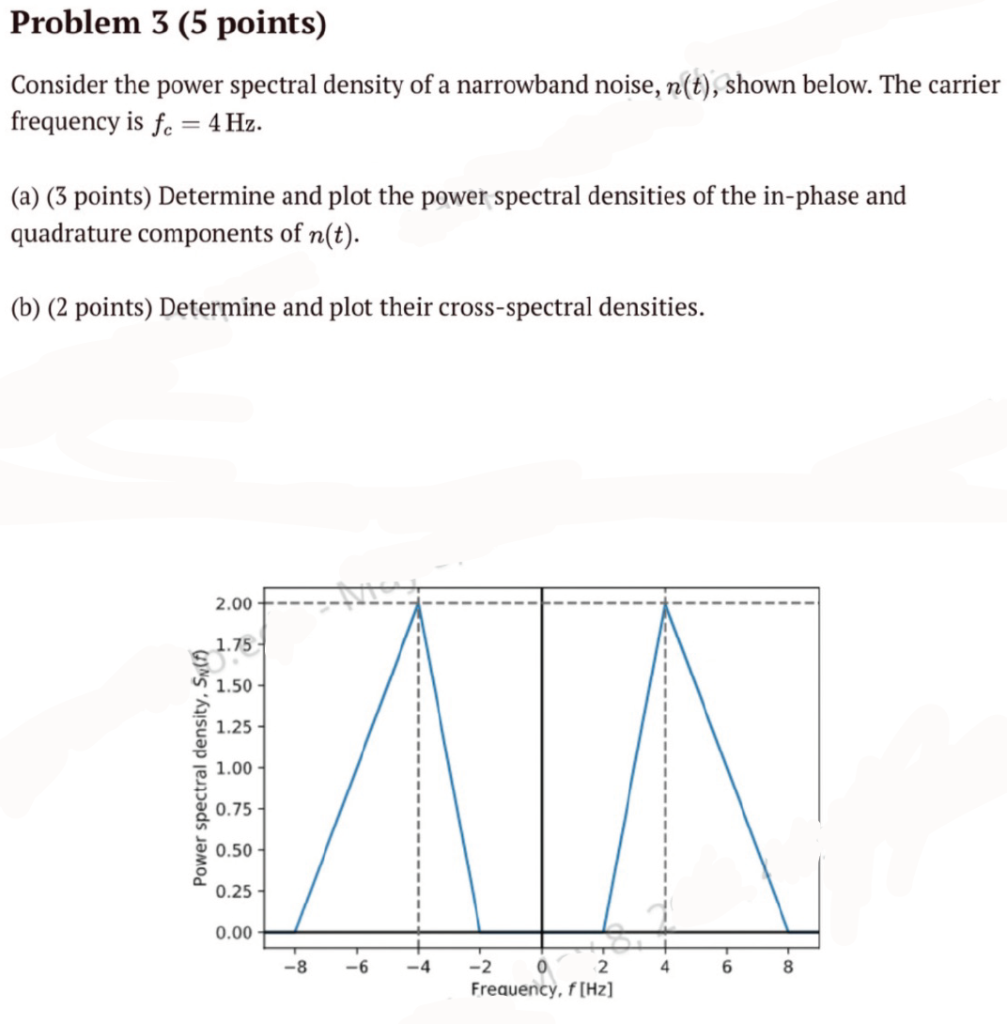 Solved Problem 3 (5 points) Consider the power spectral | Chegg.com