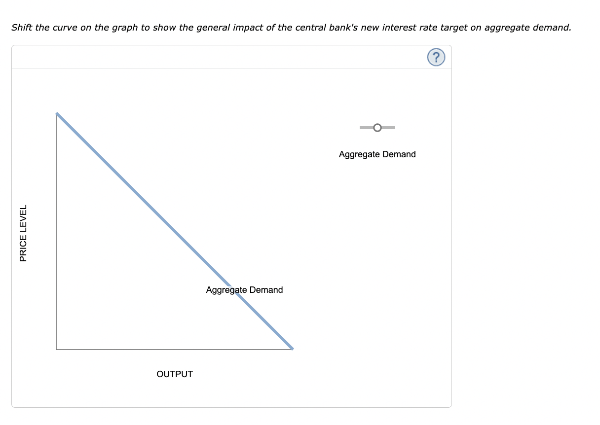 Solved The following graph represents the money market in a | Chegg.com