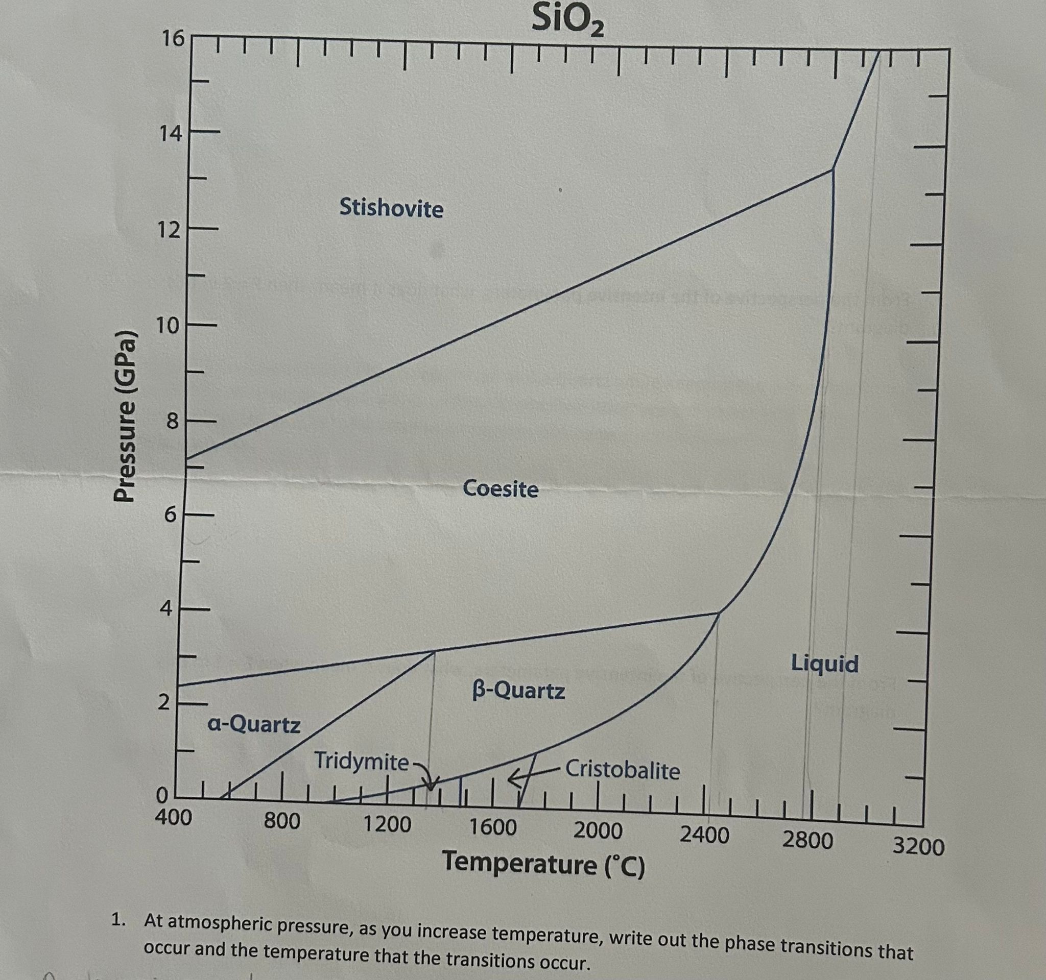 Solved 7. Is The Reaction From Alpha To Beta Quartz | Chegg.com