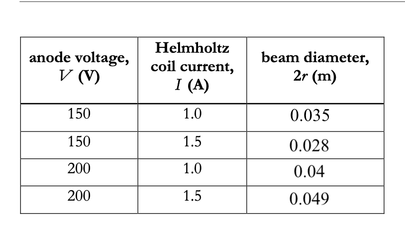 CALCULATION AND ANALYSIS 1. Calculate the value of C | Chegg.com