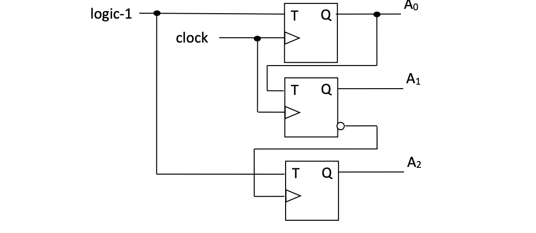 consider the sequential circuit below. | Chegg.com