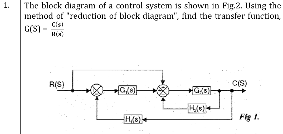 Control Reduction Example Solved The block diagram of a control system is shown in | Chegg.com