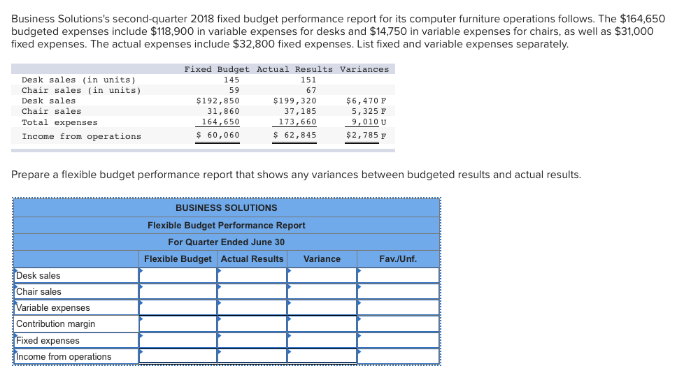 Solved Business Solutions S Second Quarter 2018 Fixed Bud