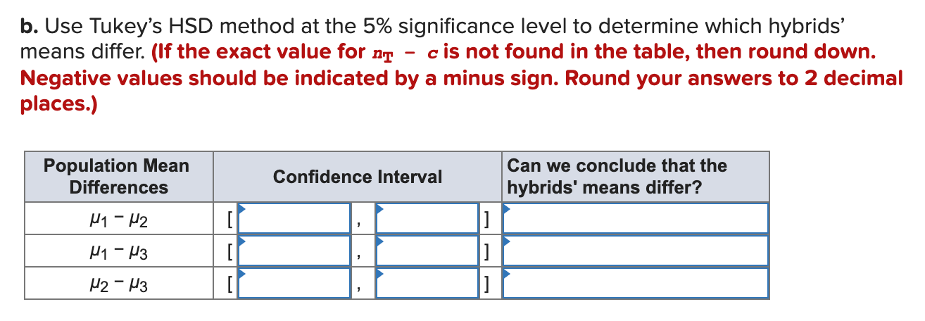 Solved The Following Output Summarizes The Results For A | Chegg.com