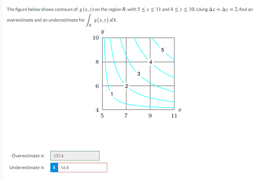 Solved The Figure Below Shows Contours Of Gx Y On The 6107