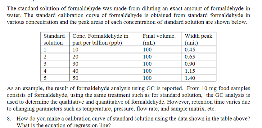 Solved The Standard Solution Of Formaldehyde Was Made From 