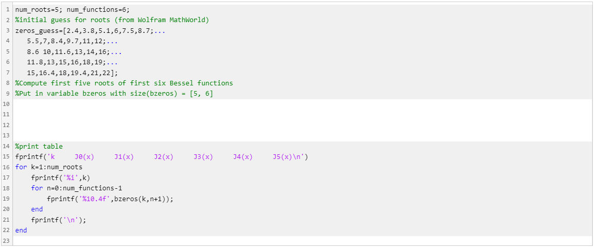 Solved Bessel Function Zeros The Bessel function of order n, | Chegg.com