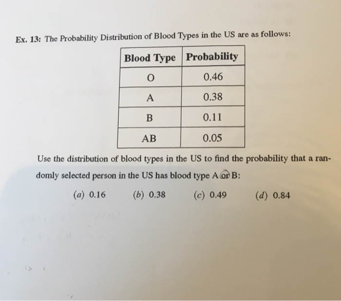 Solved The Probability Distribution Of Blood Types In The US Chegg Com   Image