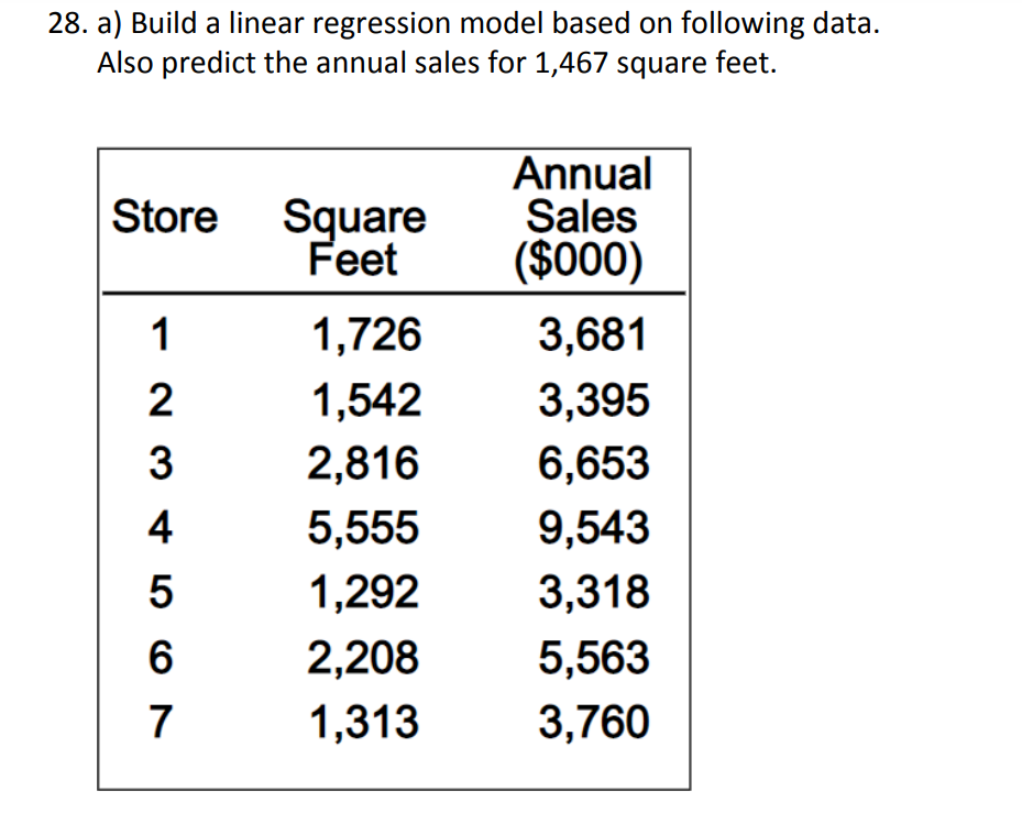 Solved 28. A) Build A Linear Regression Model Based On | Chegg.com