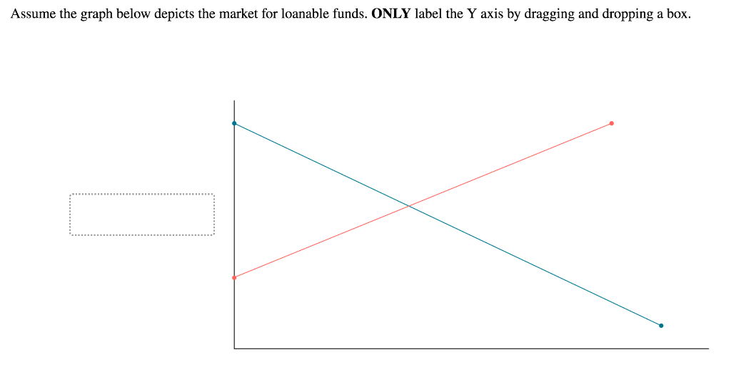 solved-assume-the-graph-below-depicts-the-market-for-chegg