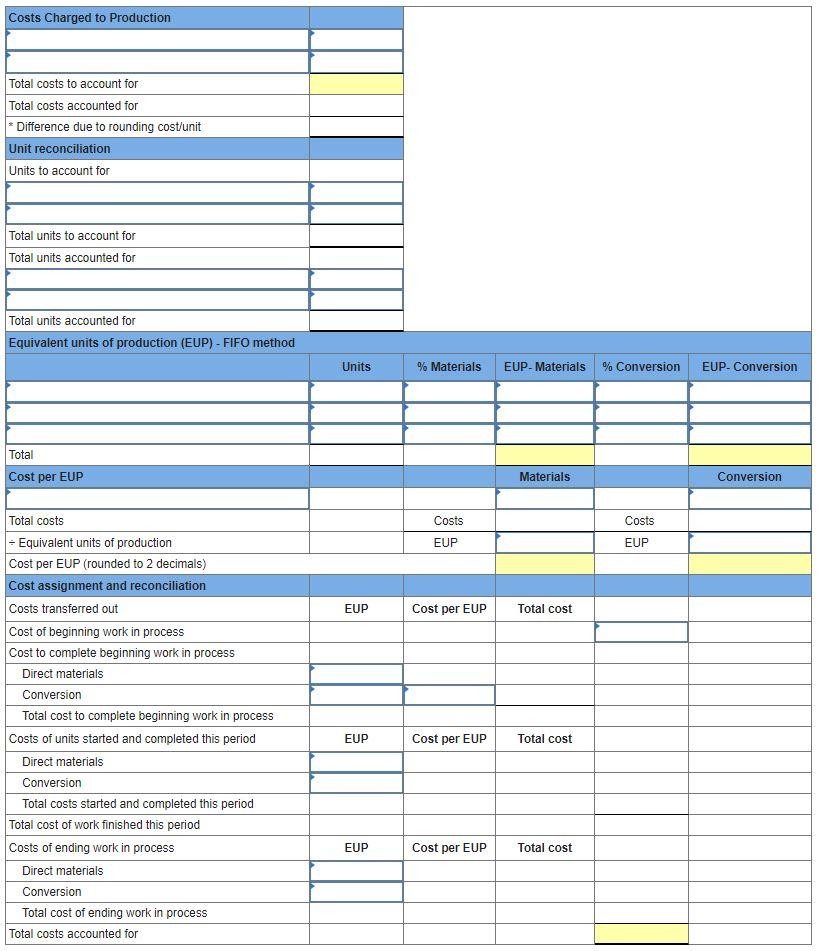 Solved The following partially completed process cost | Chegg.com