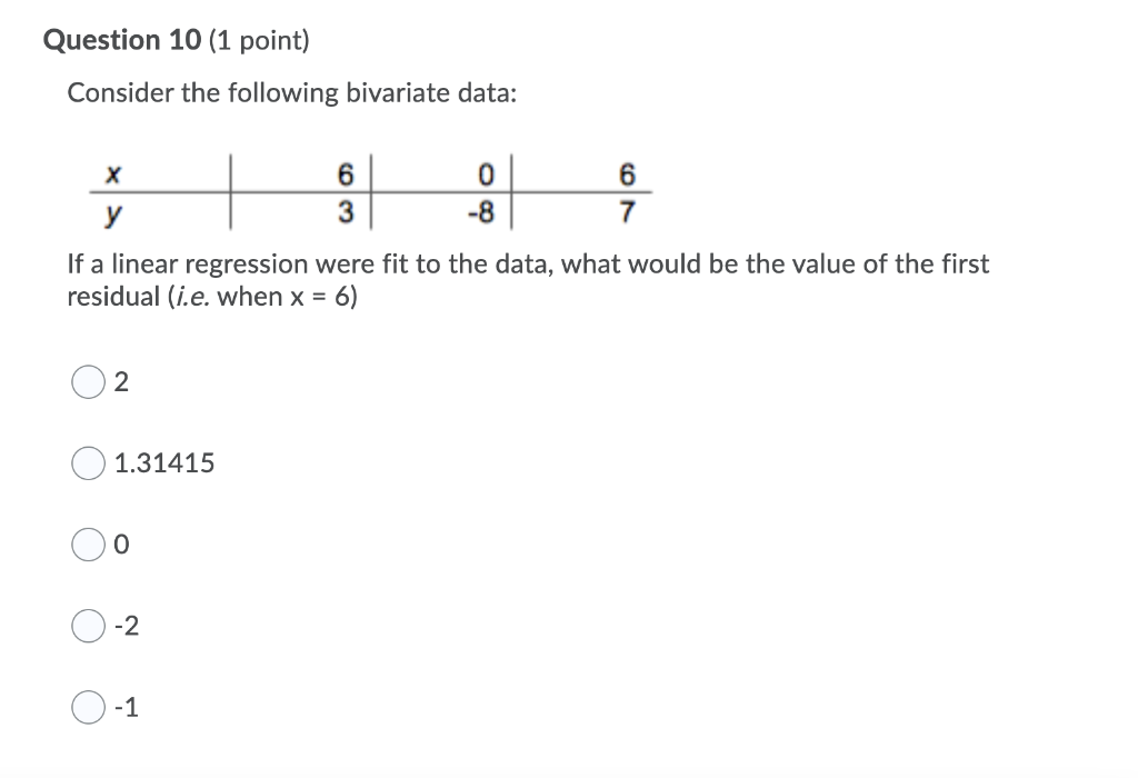 Solved Question 10 (1 Point) Consider The Following | Chegg.com