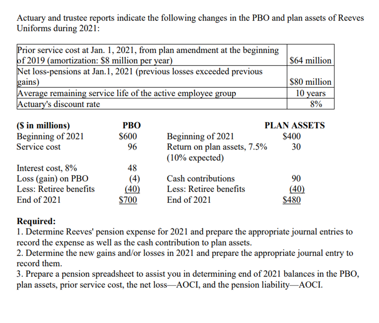 Solved Use a pension worksheet to determine balances in | Chegg.com