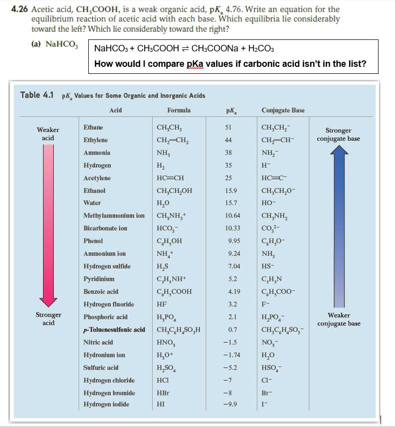 4.26 Acetic acid, \( \mathrm{CH}_{3} \mathrm{COOH} \), is a weak organic acid, \( \mathrm{p} K_{\mathrm{a}} 4.76 \). Write an