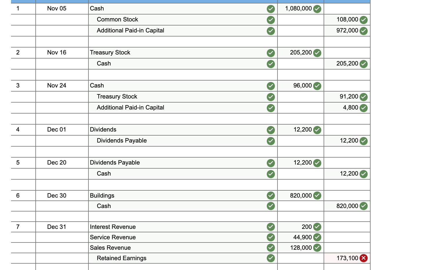 how much cash advance on american express