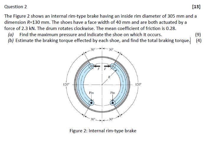 Solved The Figure 2 shows an internal rim-type brake having | Chegg.com