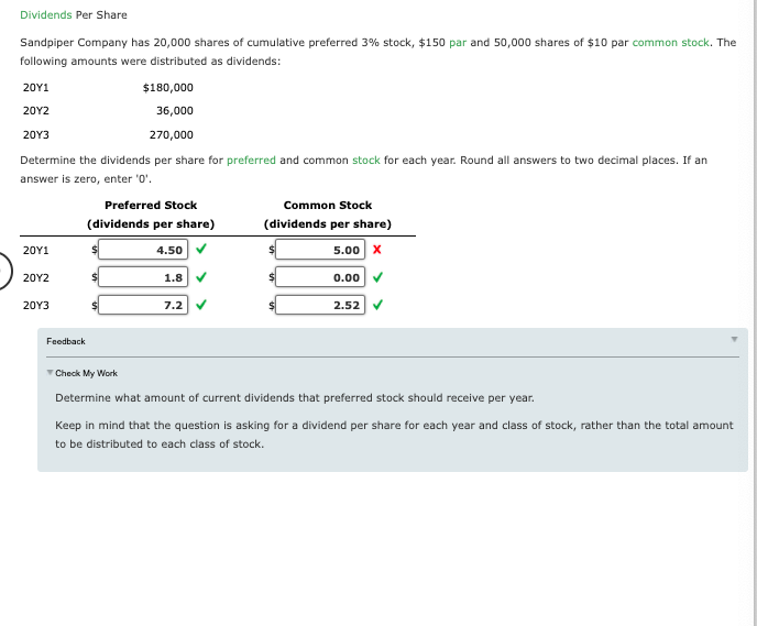Solved Dividends Per Share Sandpiper Company Has 20 000 Chegg
