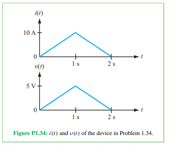Solved 1.34 The voltage across a device and the current | Chegg.com