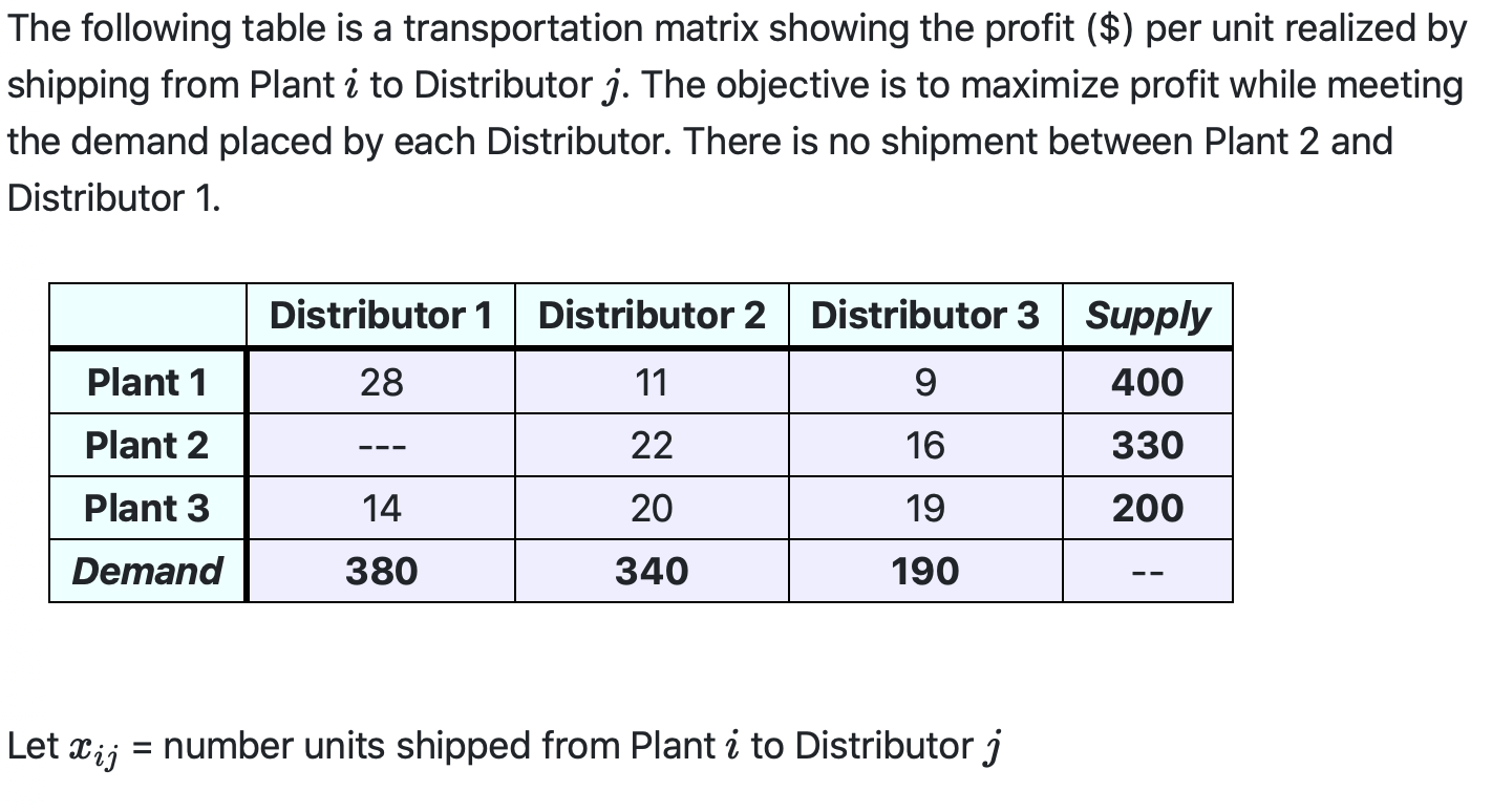 Solved The following table is a transportation matrix | Chegg.com