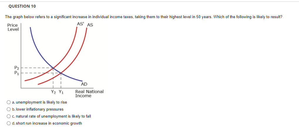 Solved QUESTION 10 The graph below refers to a significant | Chegg.com