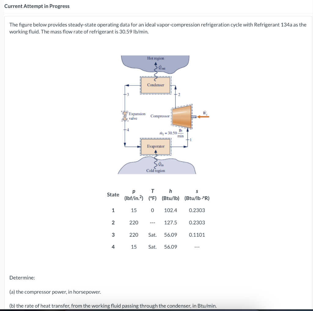 Solved The figure below provides steady-state operating data | Chegg.com