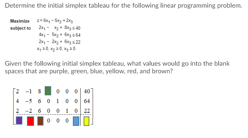 Solved Determine the initial simplex tableau for the | Chegg.com