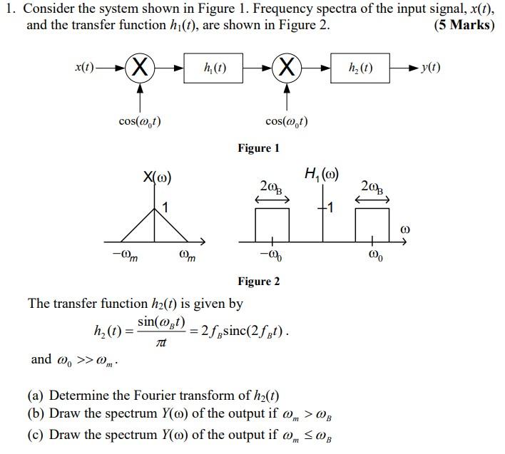 Solved 1. Consider the system shown in Figure 1. Frequency