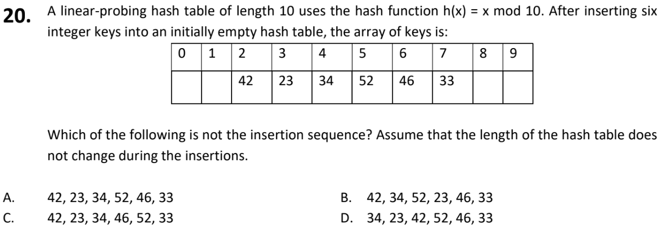 Solved A linear-probing hash table of length 10 uses the | Chegg.com