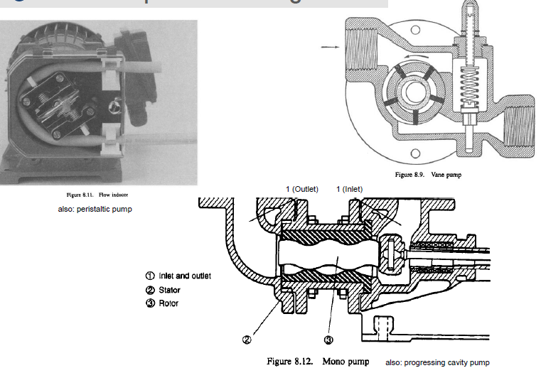 Solved Explain in detail these three pumps: working | Chegg.com