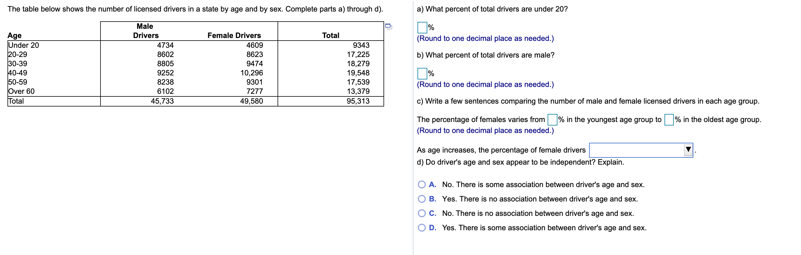 Solved The table below shows the number of licensed drivers | Chegg.com