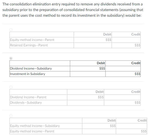 Solved The consolidation elimination entry required to | Chegg.com