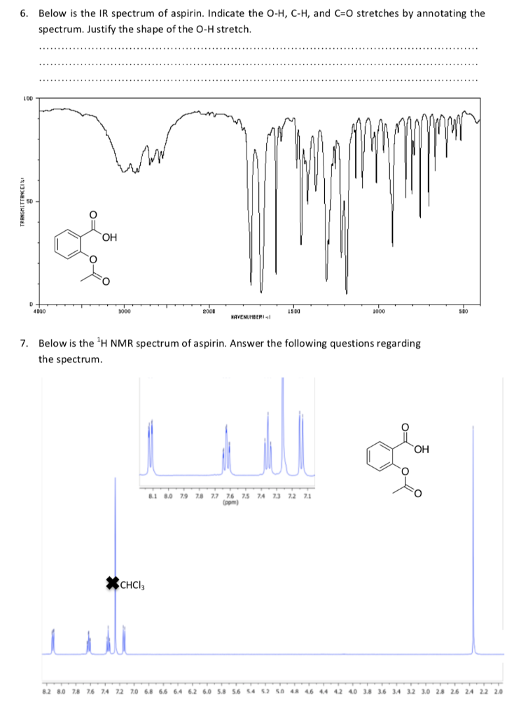 6. Below is the IR spectrum of aspirin. Indicate the