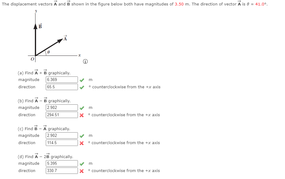 Solved The Displacement Vectors A And B Shown In The Figure | Chegg.com