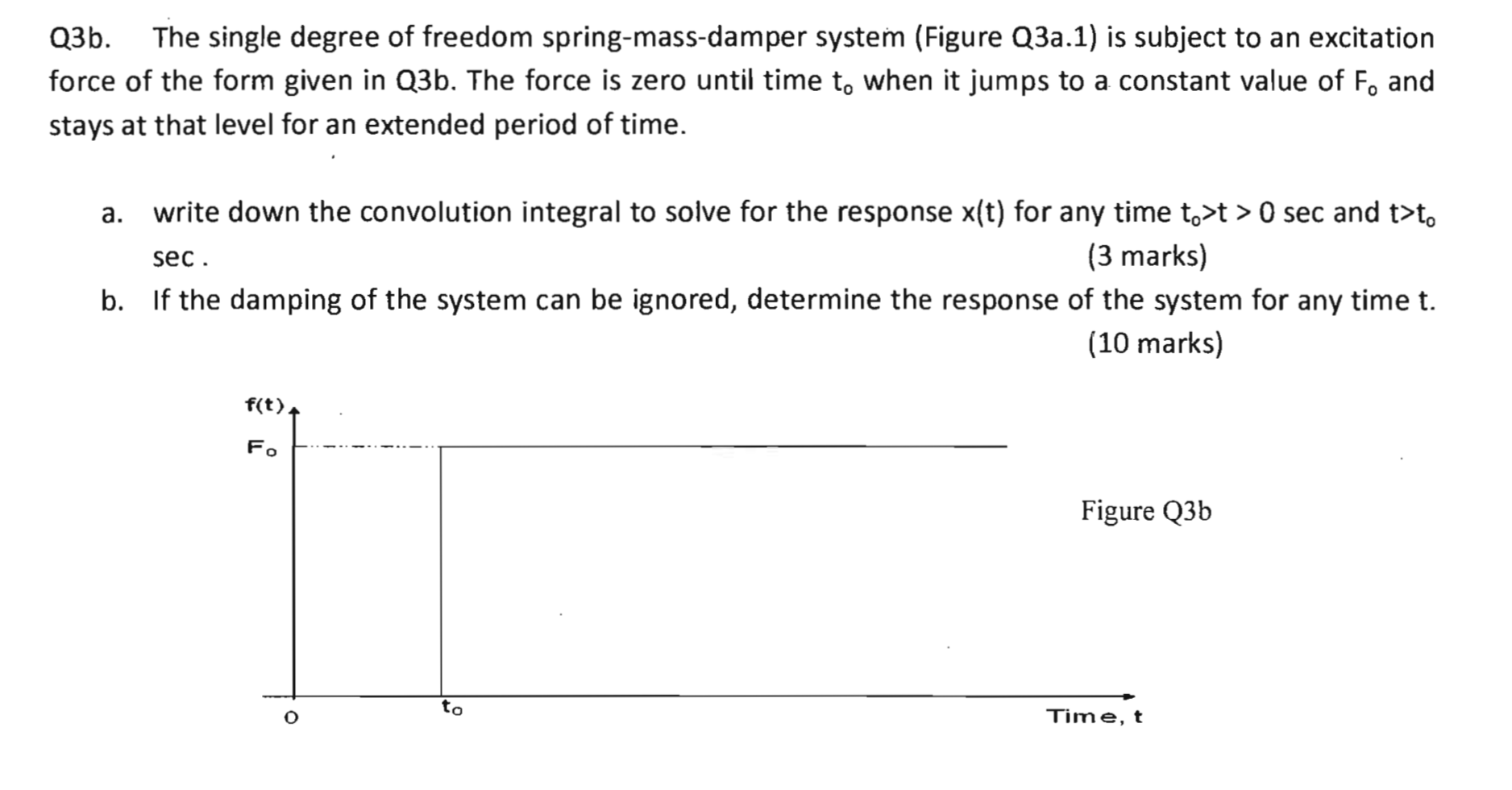 Solved Q3b. The single degree of freedom spring-mass-damper | Chegg.com