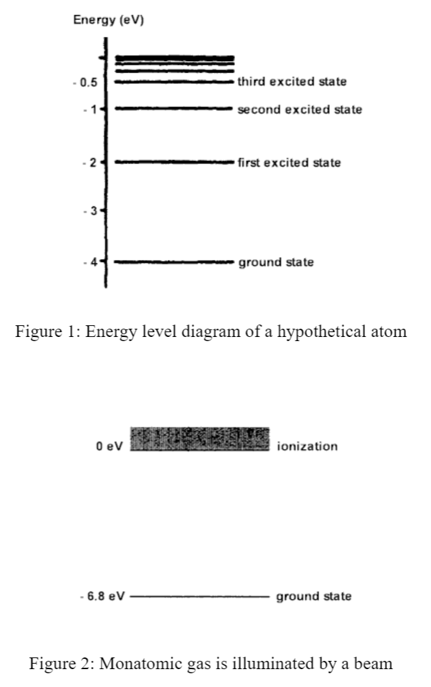 Solved Lab Questions 1. The energy level diagram of a | Chegg.com