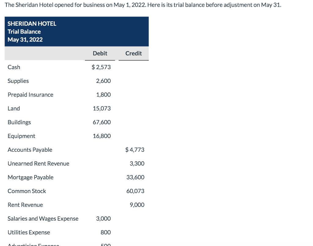 Solved The Sheridan Hotel opened for business on May 1,