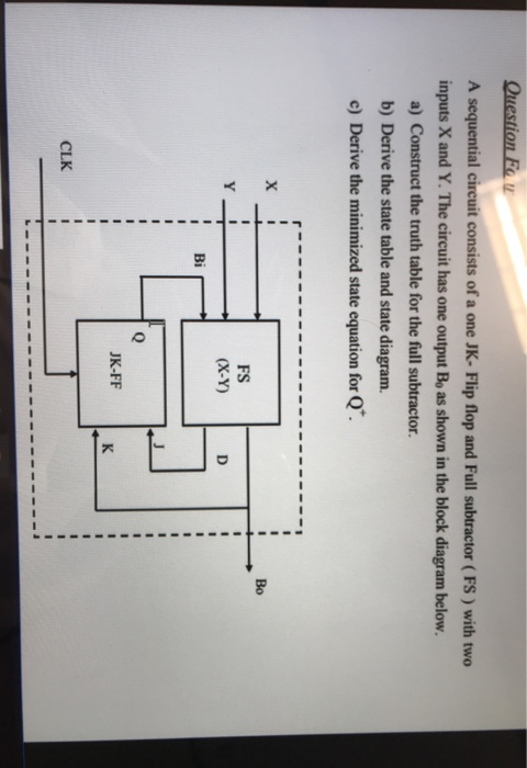 Solved A sequential circuit consists of a one JK- Flip flop | Chegg.com