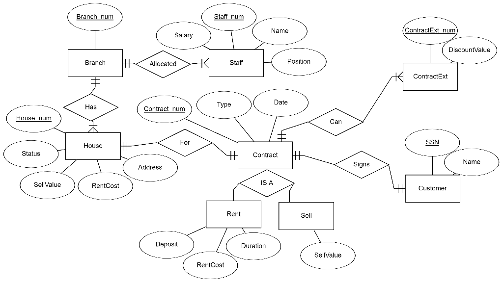 Solved Translate the ER diagram into relational database | Chegg.com